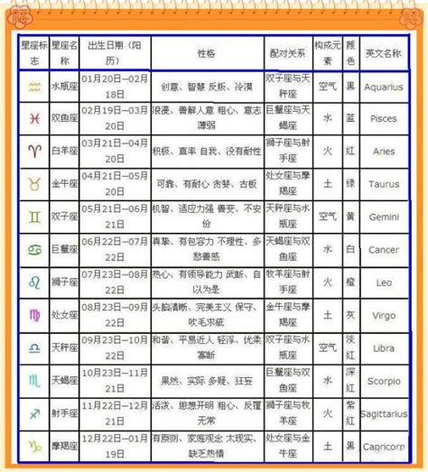 12月22日出生的人|12月22日出生是什么星座